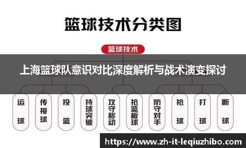上海篮球队意识对比深度解析与战术演变探讨